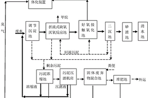 養(yǎng)殖場廢棄物綜合處理系統(tǒng)