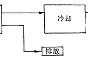 從氨廢水中回收氨的方法