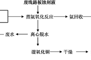 處理PCB生產(chǎn)廢水的工藝