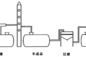 環(huán)保型廢橡膠再生柴油