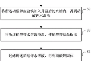 利用高溫硝酸鉀廢鹽熔融液分離提純硝酸鉀的方法