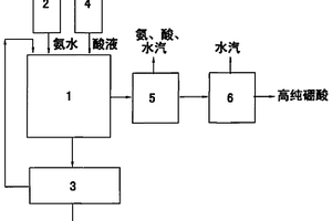 化成廢液中硼酸的回收處理方法及其處理系統(tǒng)