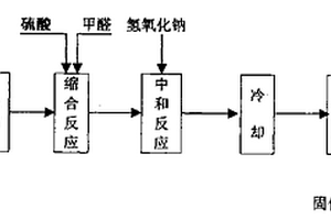 將“萘磺酸中和洗滌廢液”中分離出的污染物質(zhì)再利用的方法