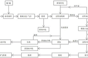 利用活性炭的廢水處理系統(tǒng)