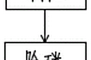 純化草甘膦廢鹽的新工藝