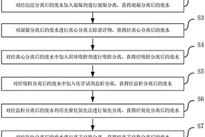 布料生產(chǎn)廢水處理方法