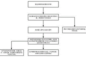 基于畜牧養(yǎng)殖的農(nóng)業(yè)廢棄物厭氧處理工藝