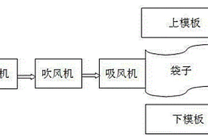 電廠固體廢棄物處理方法