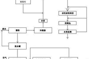 增塑劑VOC<Sub>S</Sub>廢水處理工藝