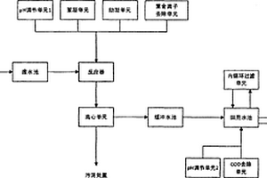 鐵件光飾機廢液的循環(huán)再生工藝