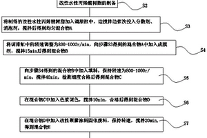 利用固化后聚脲廢料再處理成水性砂紋漆的制備方法