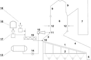 層燃爐共處置危險廢物焚燒系統(tǒng)及其方法