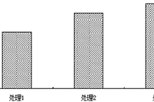 利用豬糞廢棄物生產(chǎn)哈茨木霉菌肥的方法