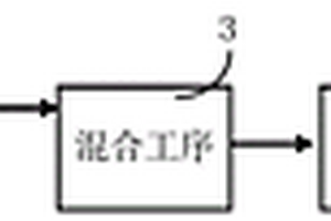 危險(xiǎn)廢物分揀包裝方法