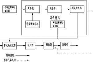 固體廢棄物水泥窯協(xié)同處置系統(tǒng)