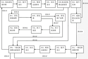 PCB高濃度有機(jī)廢水深度處理裝置