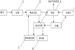 用于紡織定型機(jī)的廢氣回收系統(tǒng)