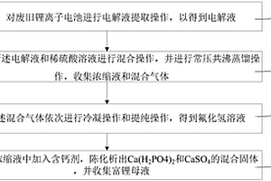 廢舊鋰離子電池電解液的回收處理方法