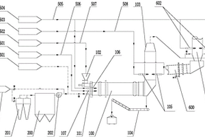 用于水泥窯協(xié)同處置危險(xiǎn)廢物的焚燒處理系統(tǒng)