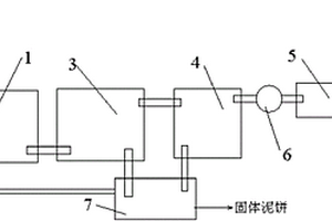 電石廢水處理裝置