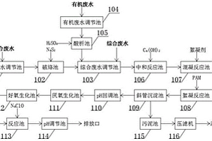 PCB絡合廢水處理系統(tǒng)