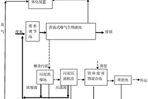 養(yǎng)雞場廢棄物處理裝置