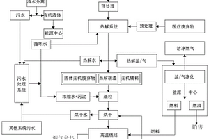 熱解與陶粒燒結(jié)協(xié)同的危廢處理工藝