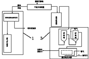 固體、液體有機廢棄物處理系統(tǒng)