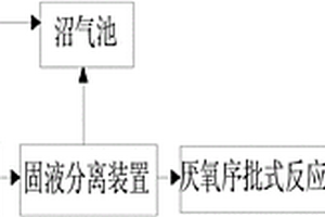 新型家用養(yǎng)殖廢水處理裝置