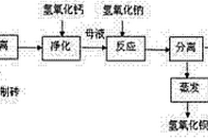 用硫酸鋇廢渣生產(chǎn)氫氧化鋇和氫氧化鈣的方法