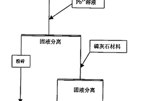 從含鉻廢水中回收鉻黃的處理方法