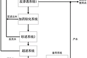 高鹽廢水的資源化處理工藝