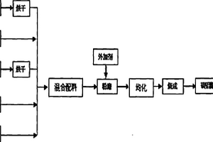 主要用固體工業(yè)廢渣生產(chǎn)硫鋁酸鹽水泥熟料的方法