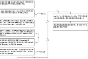 廢舊電池鉛泥脫硫加工再利用的方法