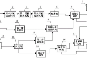 現(xiàn)代化養(yǎng)殖業(yè)廢物收集處理系統(tǒng)