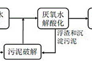 牛奶加工廠廢水處理方法