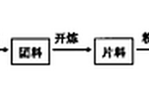 聚氨酯復(fù)合汽車頂蓬邊角廢料的回收工藝