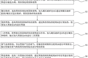 環(huán)保型的高效廢固處理方法