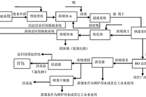 燃煤鍋爐煙氣濕法脫硫廢水的處理方法