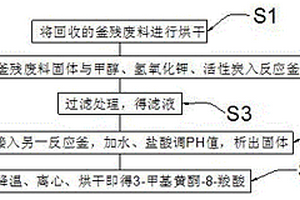 鹽酸黃酮哌酯釜殘廢料中提取3-甲基黃酮-8-羧酸的工藝方法