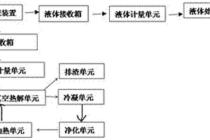 HW03廢藥物、藥品處理系統(tǒng)