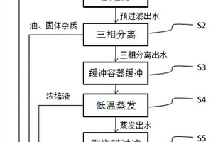 切削液廢水處理工藝