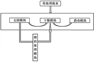 廢水循環(huán)處理系統(tǒng)及計(jì)算機(jī)儲存介質(zhì)