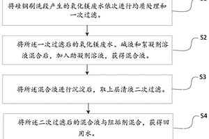 硅鋼氧化鎂廢水的處理方法