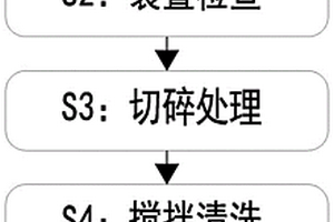 固體廢棄物環(huán)保處理方法