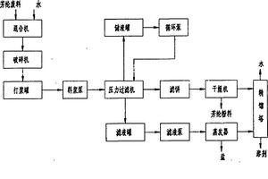 對位芳綸廢料溶劑回收工藝