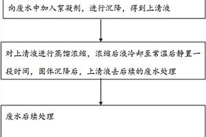 萘法苯酐廢水回收富馬酸的前處理方法