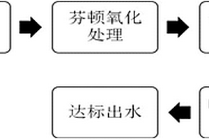 處理養(yǎng)豬廢水的方法及設(shè)備