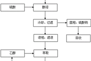 化學(xué)鎳廢液的資源化零排放回收工藝方法