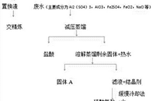 回收濕法廢水中貴金屬的綠色回收方法